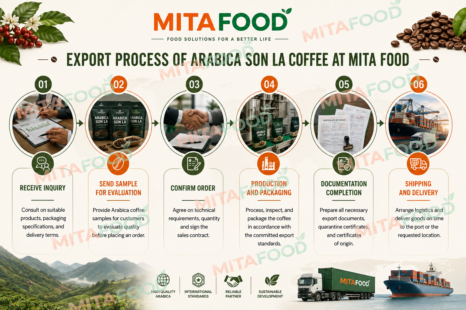 Son La coffee export process at Mitafood